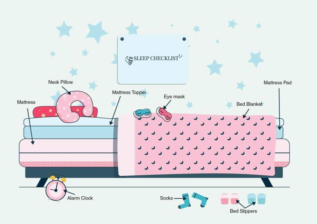 illustration of bed with different bed accessories