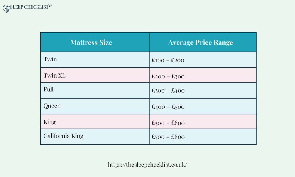 average cost of a futon mattress
