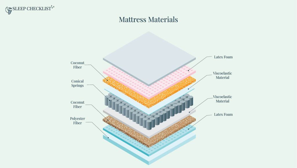 mattress composition 